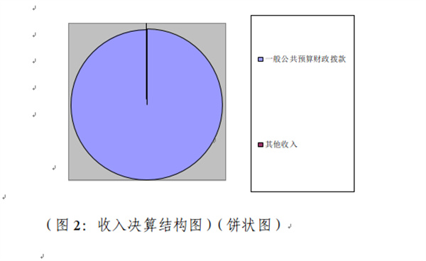 图2：收入决算结构图.jpg