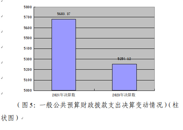 图5：一般公共预算财政拨款支出决算变动情况.jpg