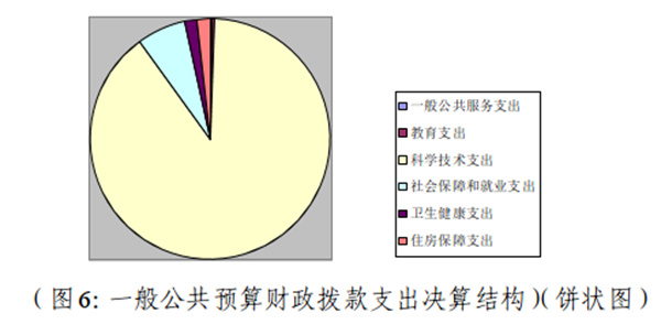 图6：一般公共预算财政拨款支出决算结构.jpg